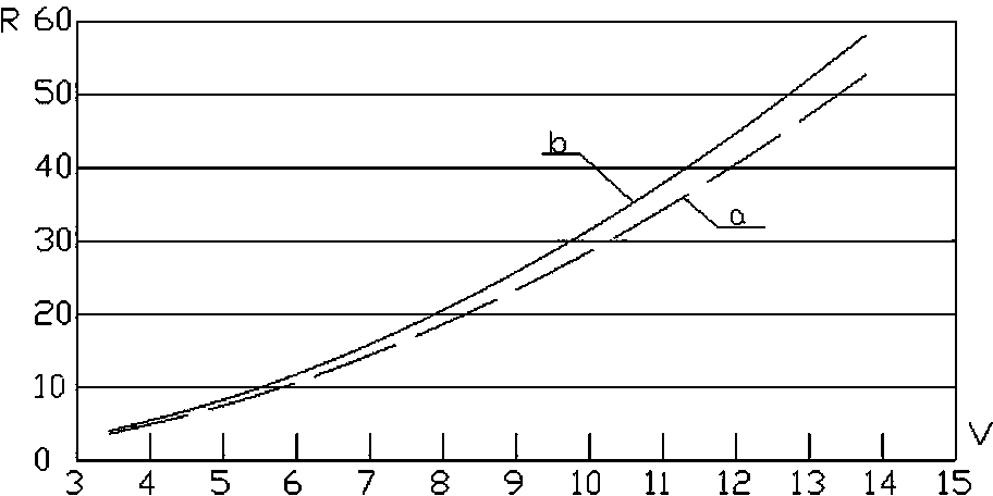 Straight obpyriform bulbous bow structure of ocean fishing vessel