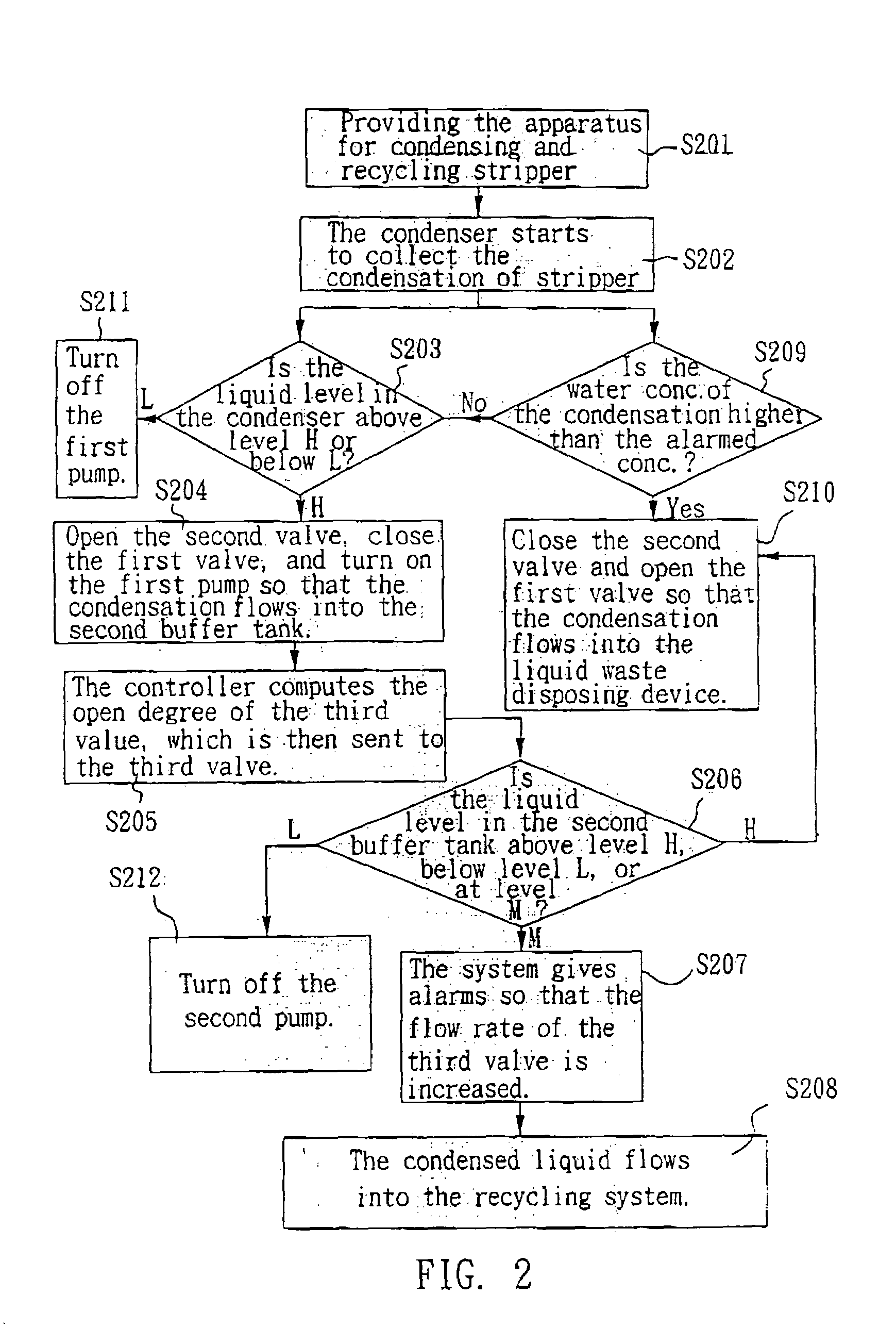 Apparatus for condensing and recycling stripper