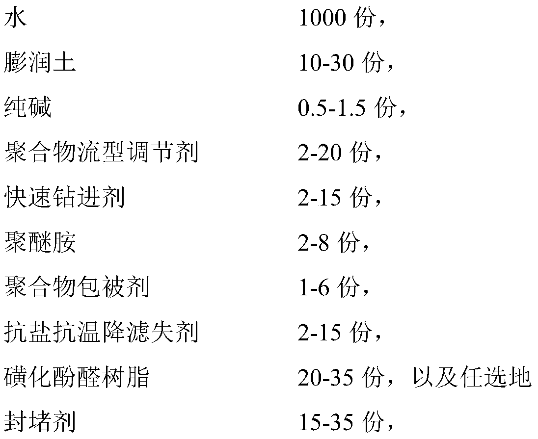 A kind of drilling fluid for increasing mudstone drilling speed and its preparation method and application