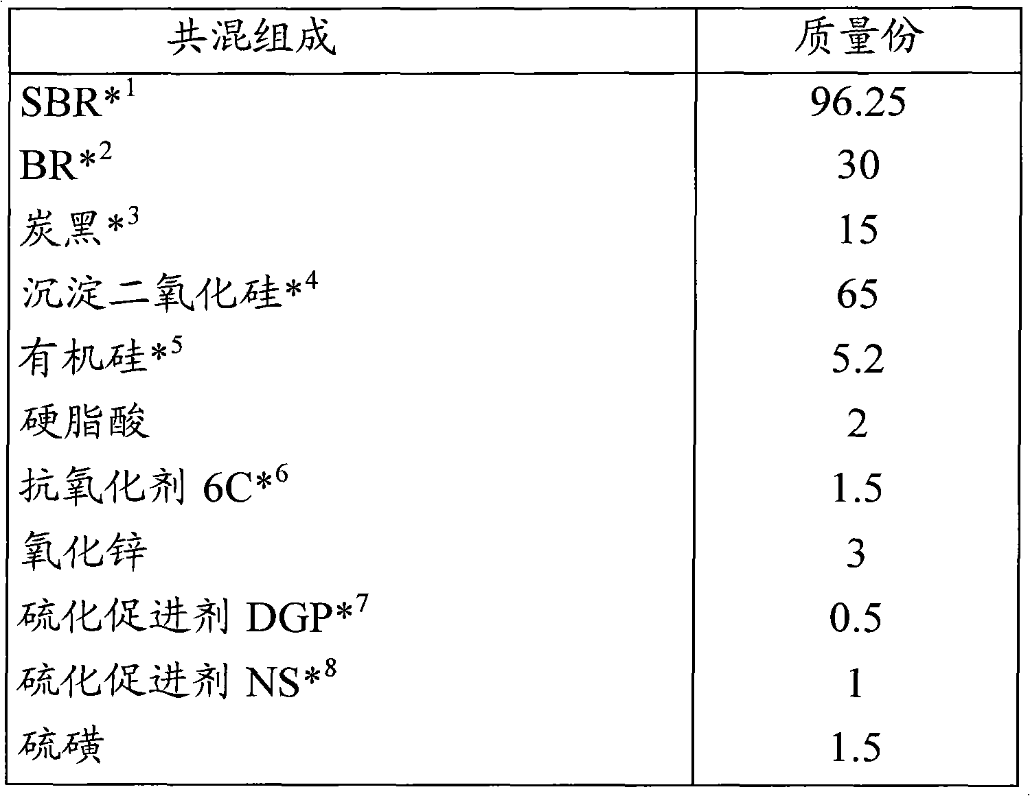 Rubber composition and tire