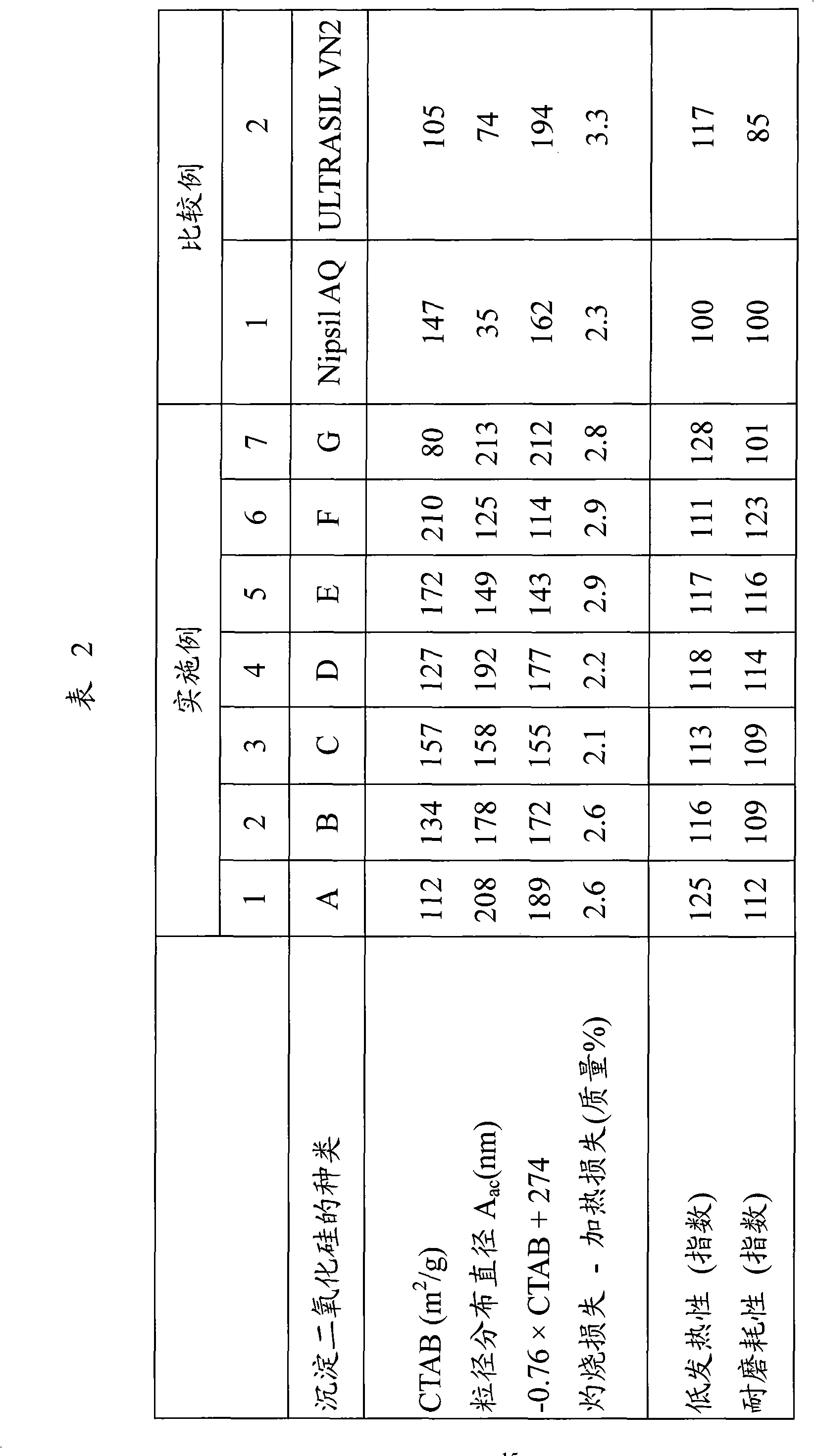 Rubber composition and tire