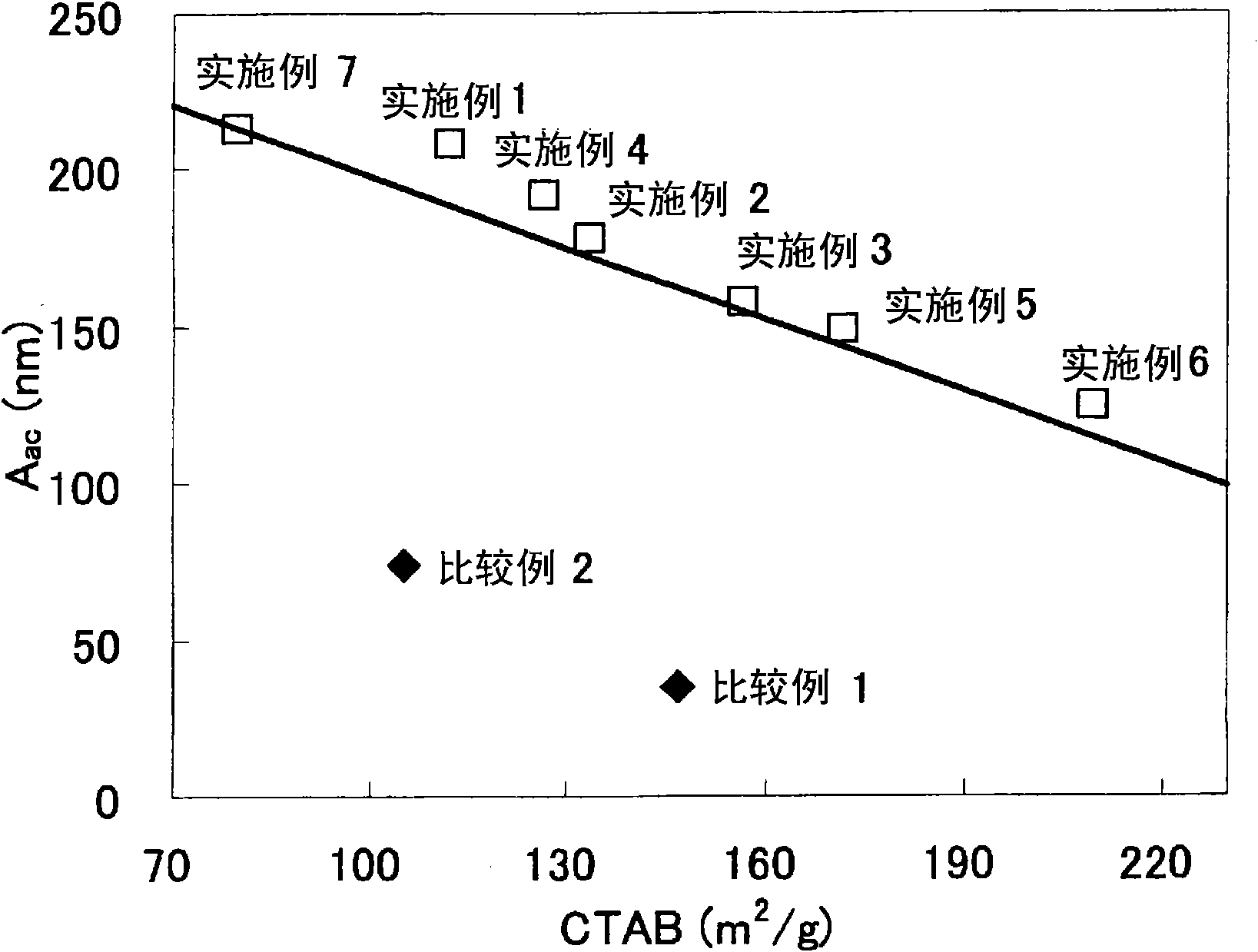 Rubber composition and tire