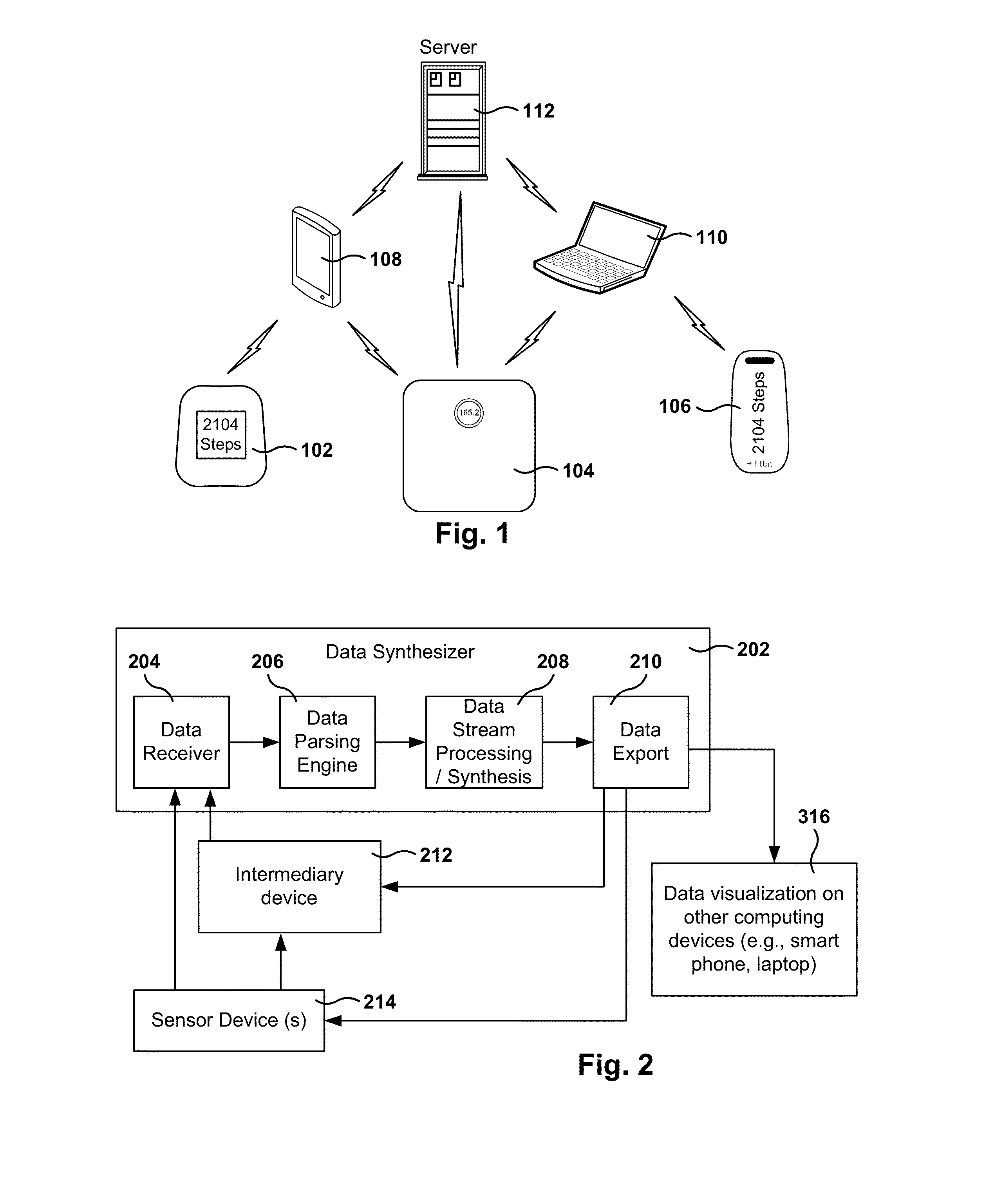 Method of data synthesis