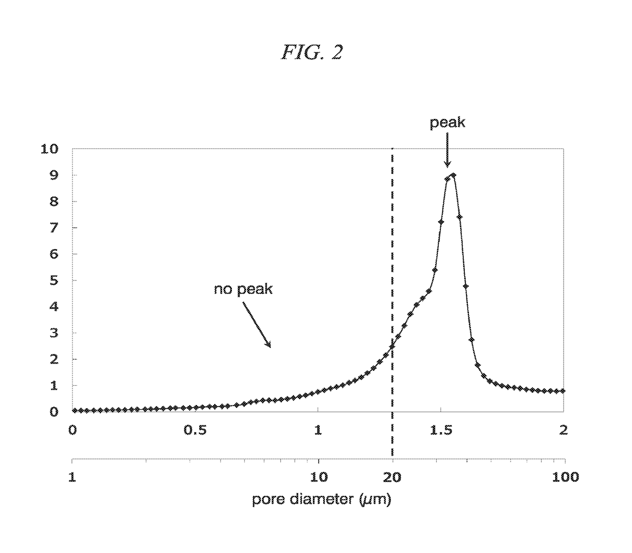 Porous electrode substrate, membrane-electrode assembly using same, and polymer electrolyte fuel cell using same