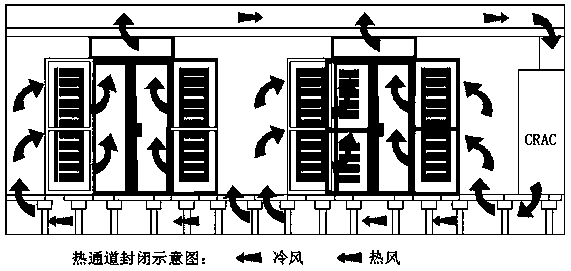 Device for controlling uniform air supply of static pressure box of data center and implementation method thereof