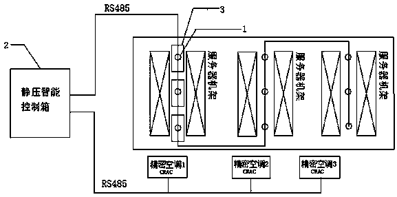 Device for controlling uniform air supply of static pressure box of data center and implementation method thereof