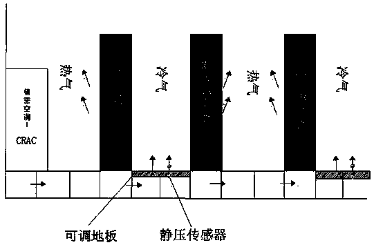 Device for controlling uniform air supply of static pressure box of data center and implementation method thereof