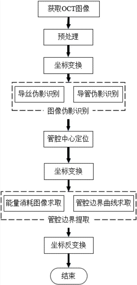 Rapid 3D blood vessel boundary segmenting method and system