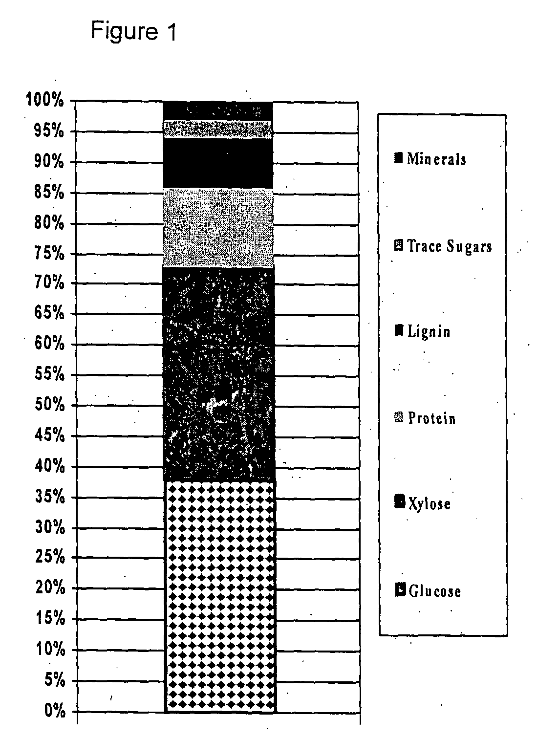 Effect of radiation on cellulase enzymes