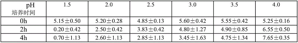 Probiotic bee pollen and preparation method thereof