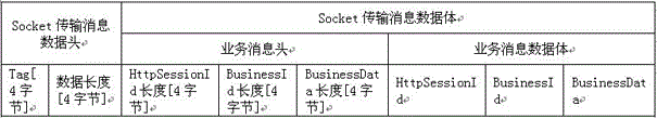 Message reverse push method, network management system alarm method and state update method