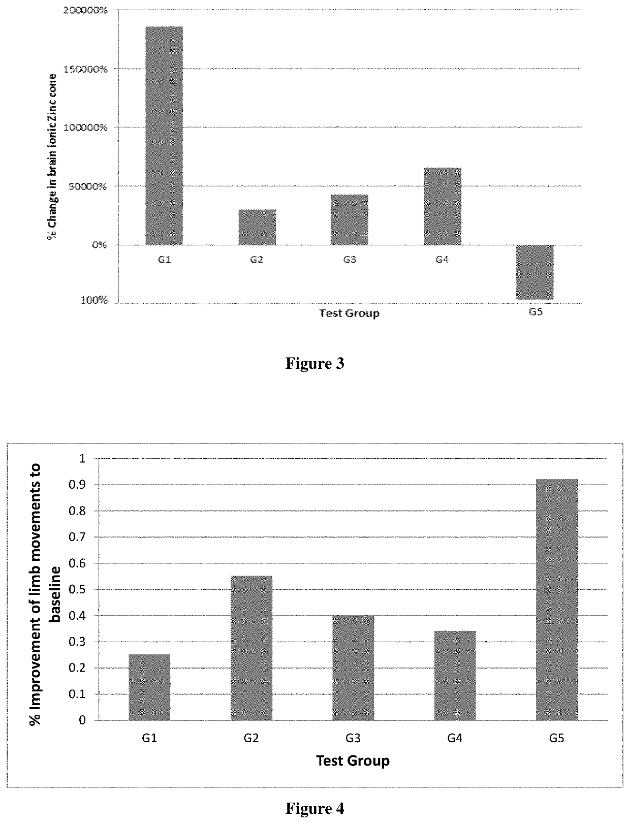 Synergistic nutritional compositions for promoting axonal regeneration