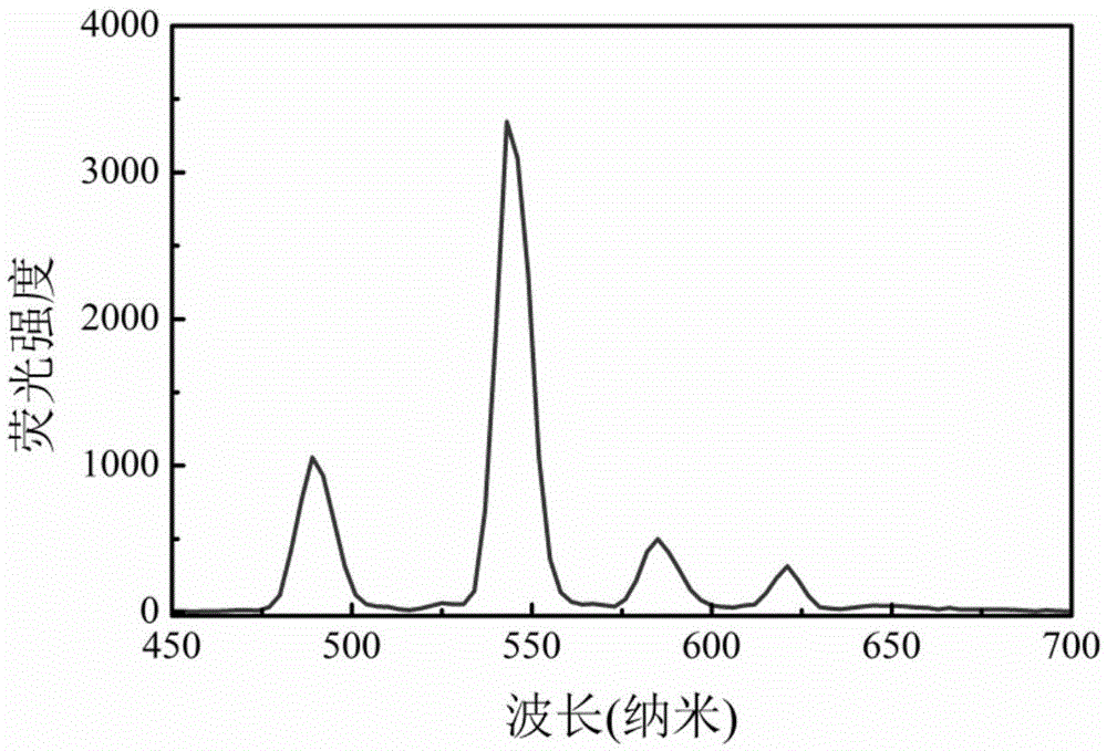 Oil soluble nanometer scintillation crystal and preparation method thereof