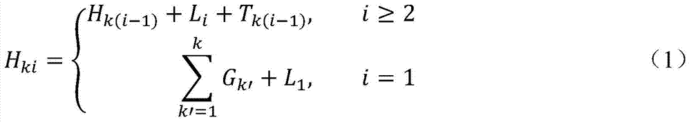 A Combination Scheduling Method for BRT with Variable Interval Departures