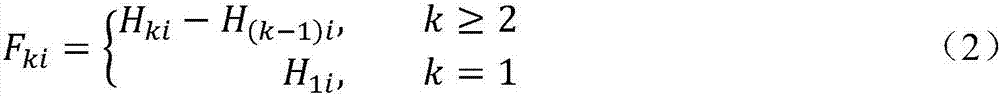 A Combination Scheduling Method for BRT with Variable Interval Departures