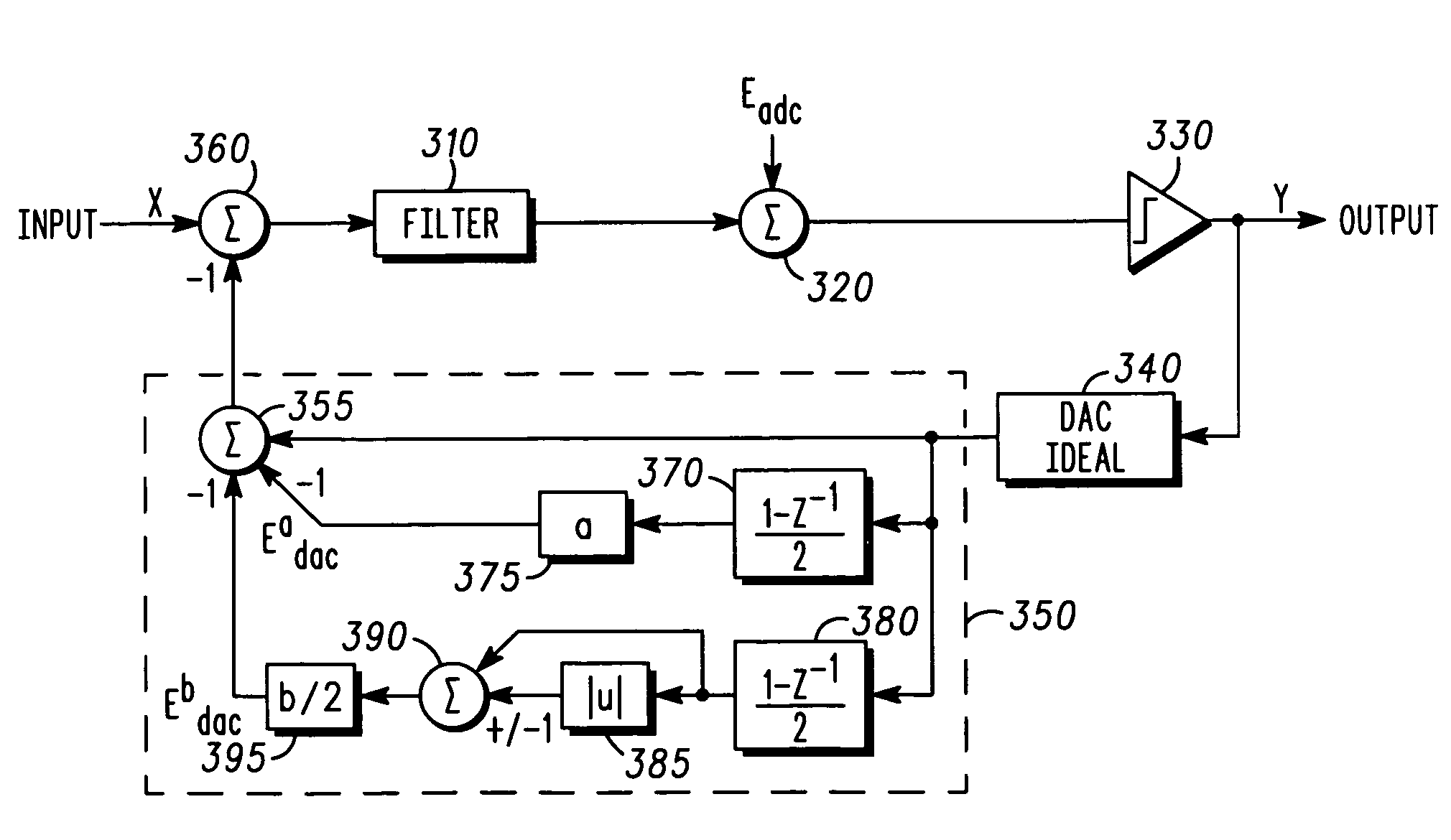 Converter, circuit and method for compensation of non-idealities in continuous time sigma delta converters