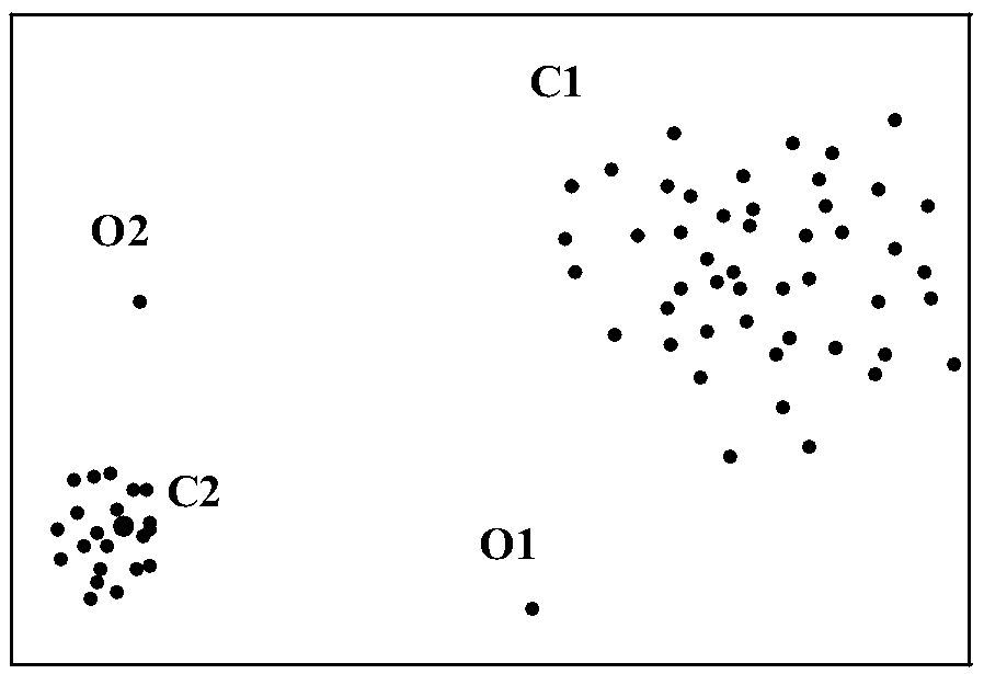 Abnormal electricity utilization user detection method based on semi-supervised learning