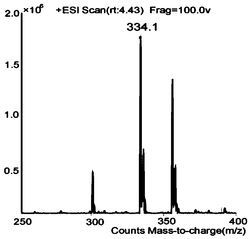 Ultra-high performance liquid chromatography-tandem mass spectrometry method for detection of econazole residues in maize