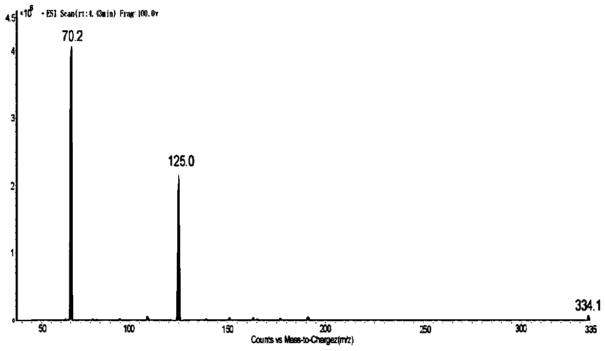 Ultra-high performance liquid chromatography-tandem mass spectrometry method for detection of econazole residues in maize