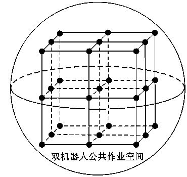 Base coordinate calibration method of two-robot collaboration system