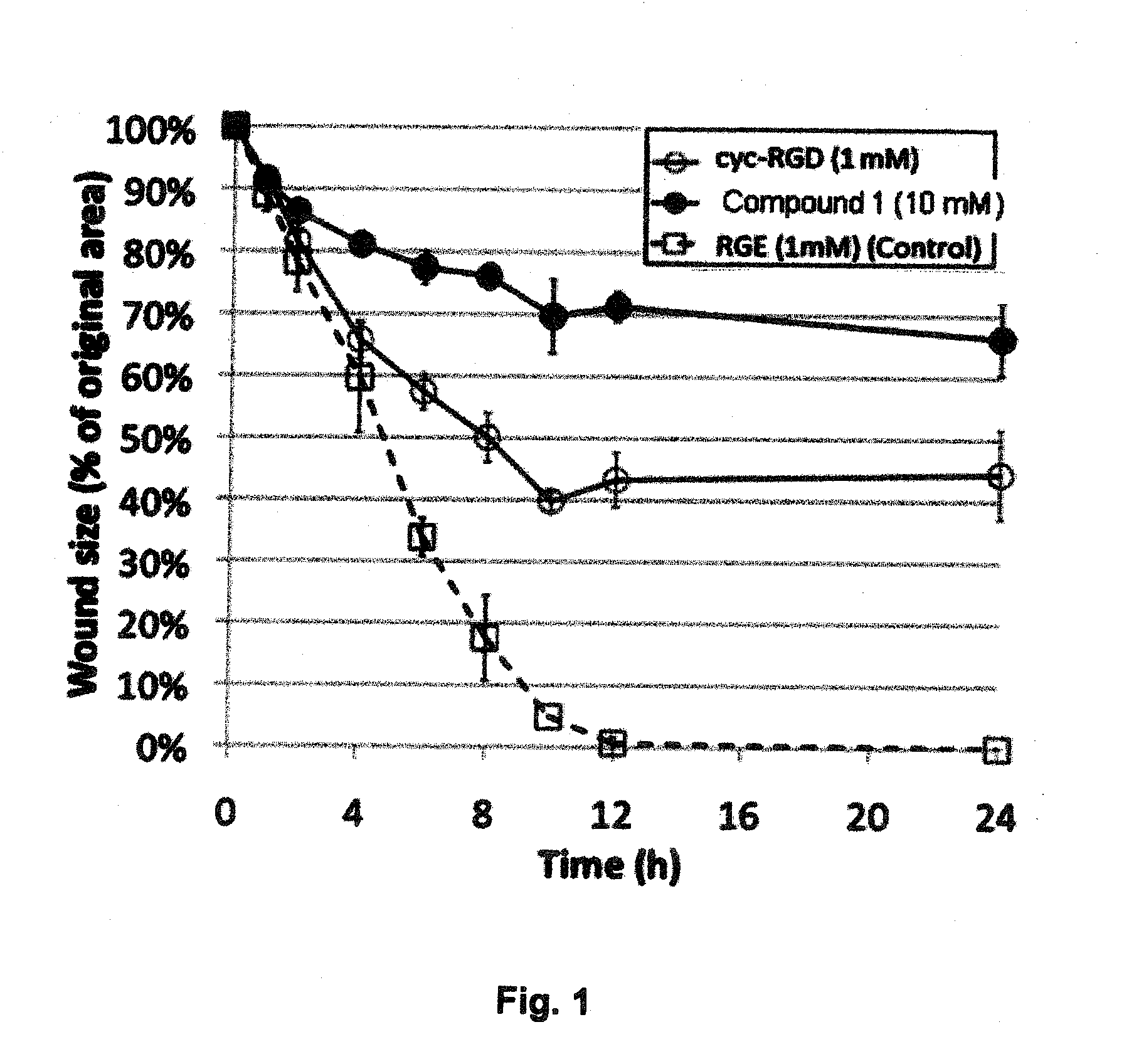 Compositions and methods for inhibiting cellular adhesion or directing diagnostic or therapeutic agents to rgd binding sites