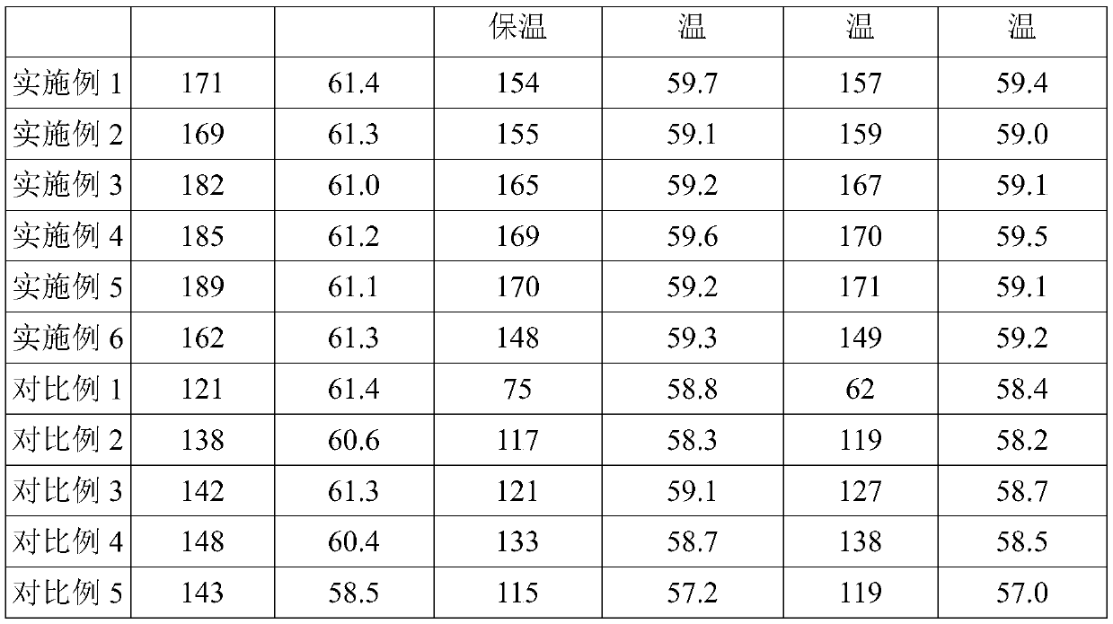 High-strength high-heat-resistant carbon nanometer aluminum-based composite material and preparation method