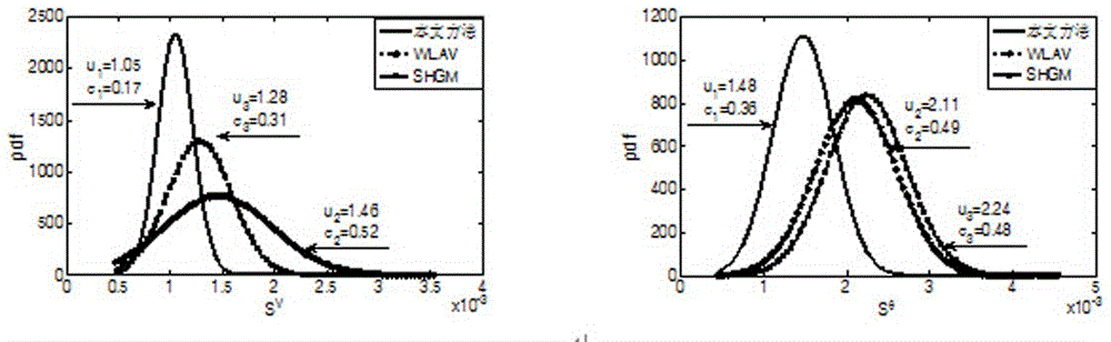 Electric power system bilinear anti-error estimation method based on bilinear protruding optimization theory