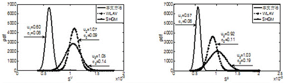 Electric power system bilinear anti-error estimation method based on bilinear protruding optimization theory