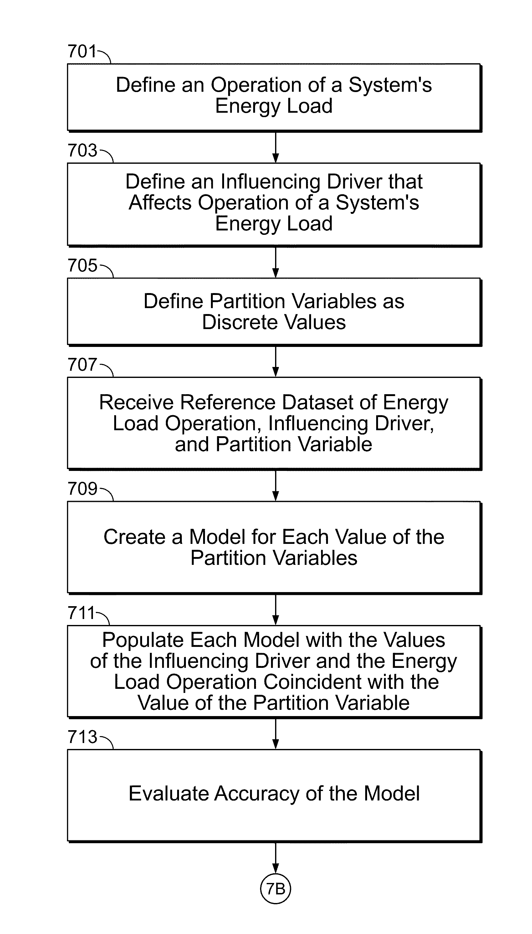 System and method of modeling and monitoring an energy load