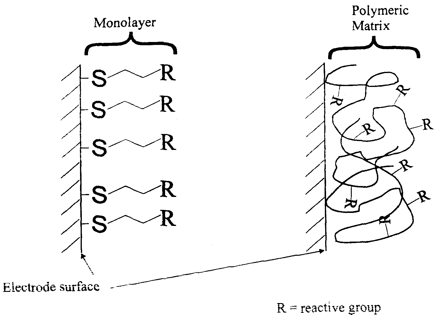 Combinatorial Electrochemical Synthesis