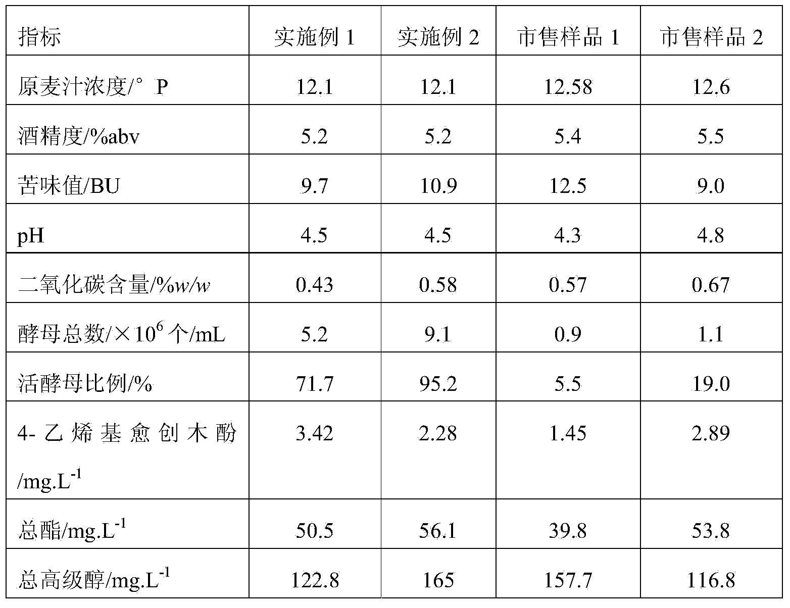 Production method of turbid type white beer with high yeast survival rate