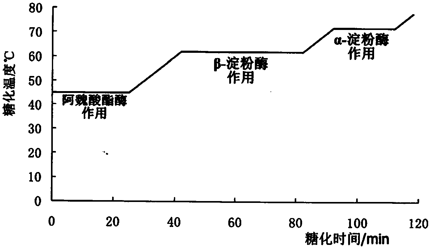 Production method of turbid type white beer with high yeast survival rate