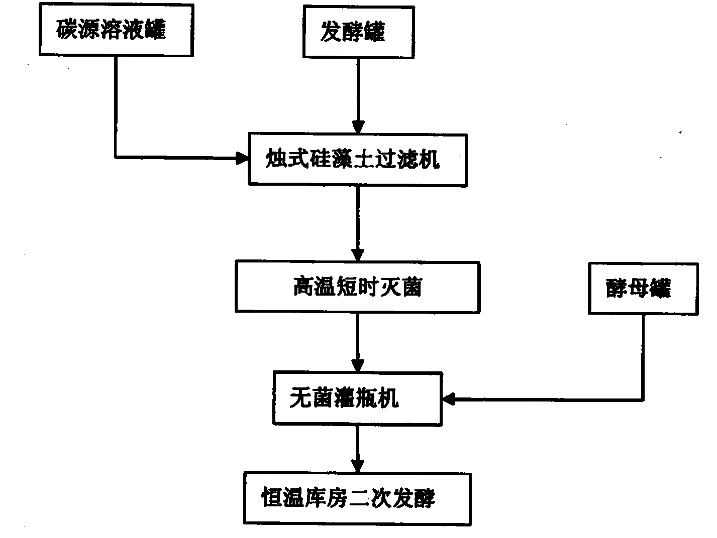 Production method of turbid type white beer with high yeast survival rate