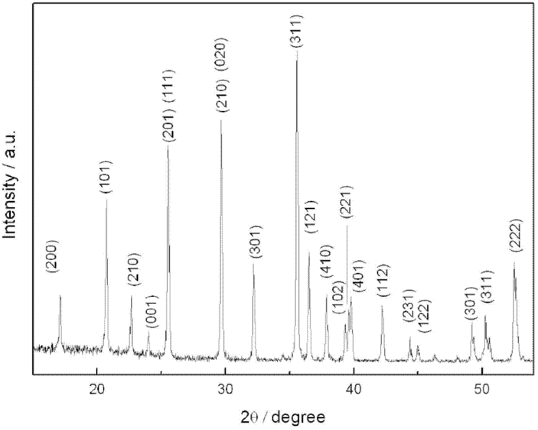 Method for preparing lithium iron phosphate/carbon composite material by using aniline