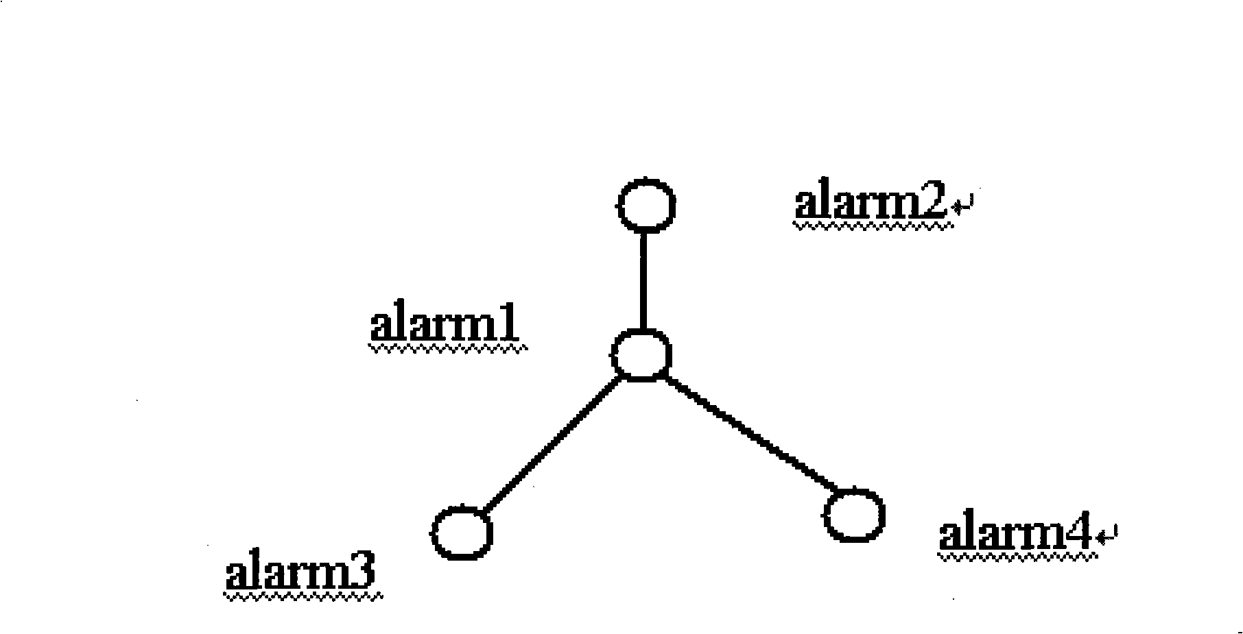 Method and apparatus for SDH equipment alarm correlativity analysis