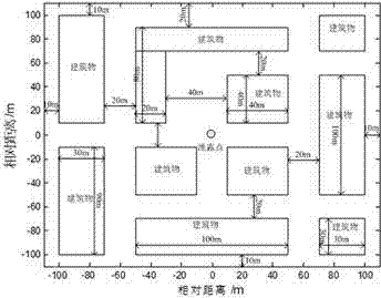 Method of simulating heavy gas diffusing among urban streets