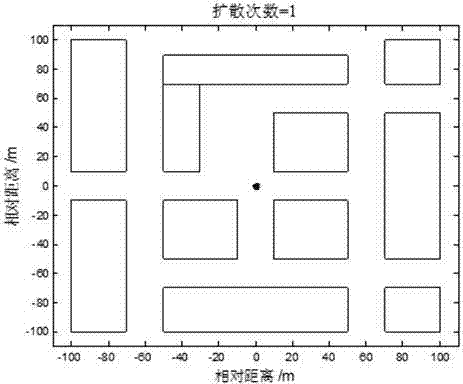 Method of simulating heavy gas diffusing among urban streets