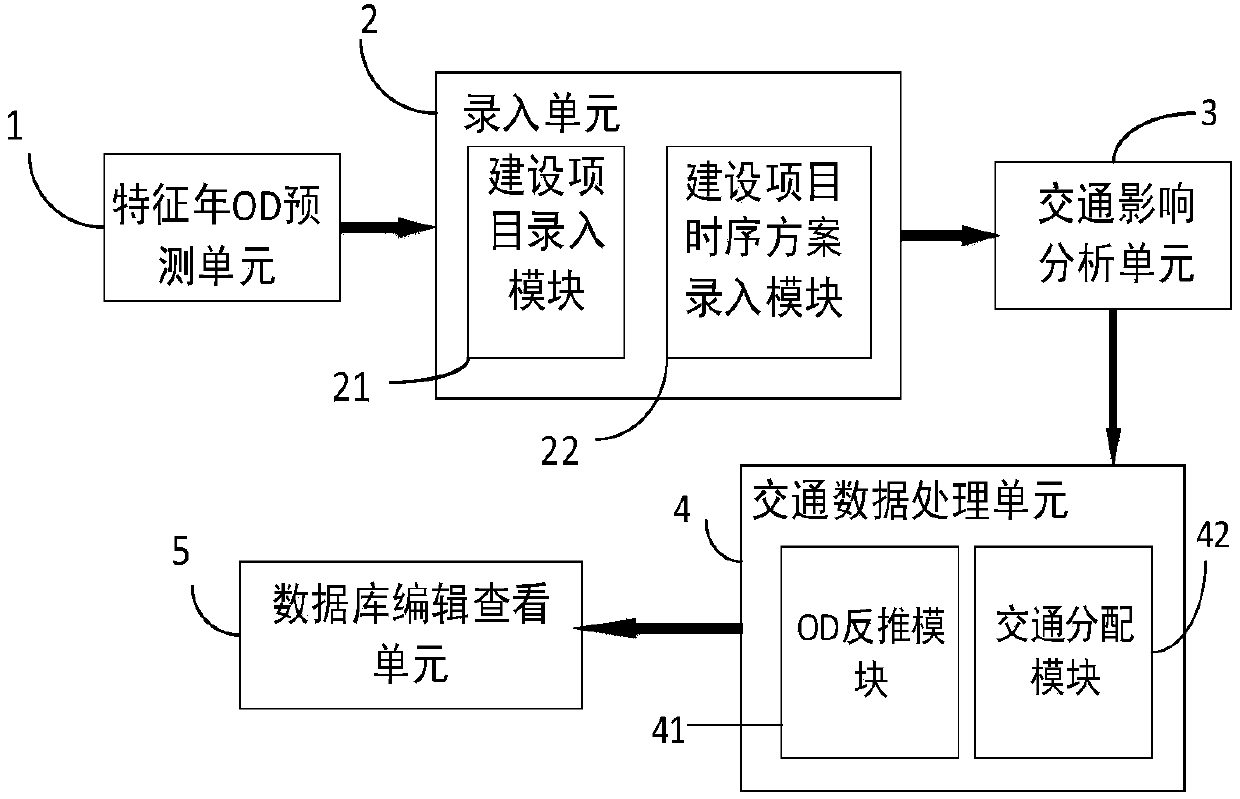 Road infrastructure construction project impact evaluation decision support system and method