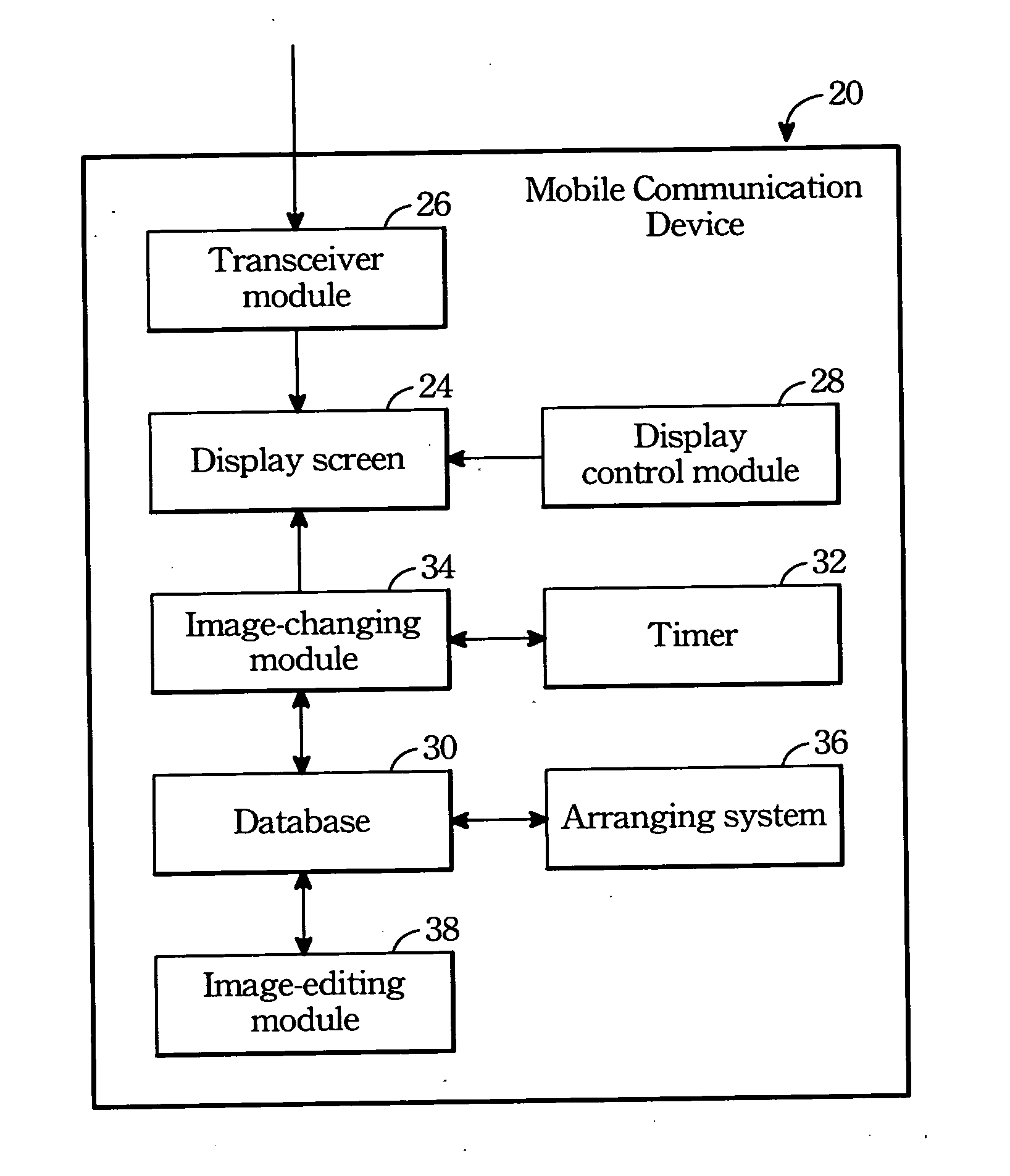 Mobile communication device with automatic image-changing functions