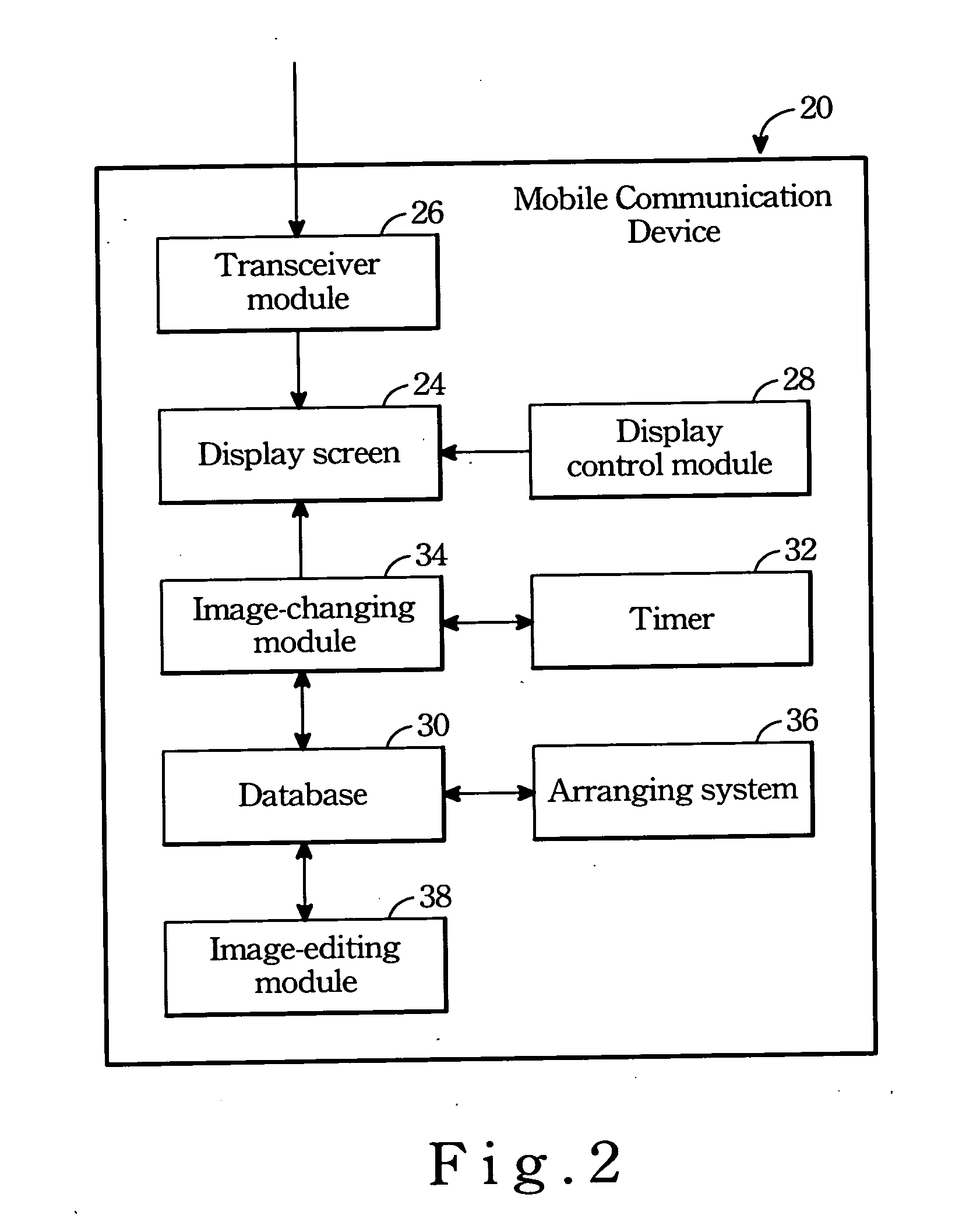 Mobile communication device with automatic image-changing functions