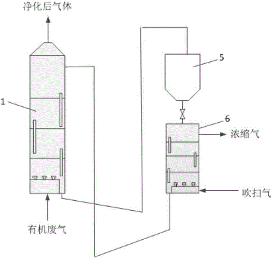 Double-fluidized bed adsorption and desorption device and method for continuous treatment of organic waste gas