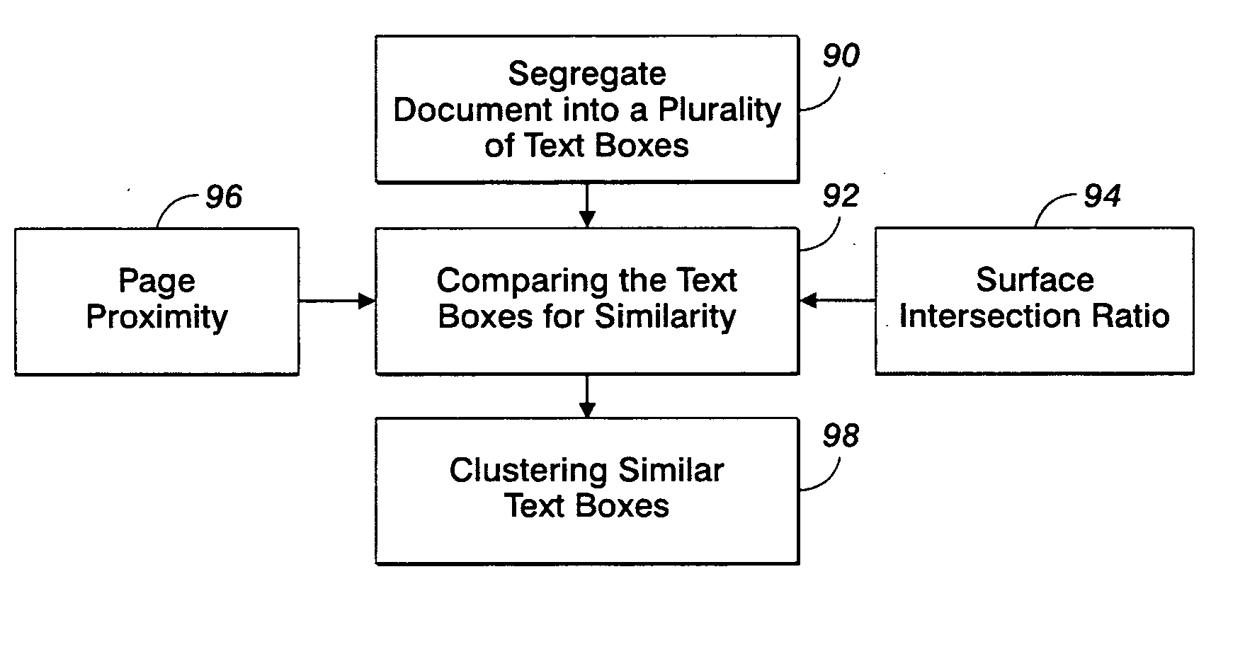 Method and apparatus for detecting pagination constructs including a header and a footer in legacy documents