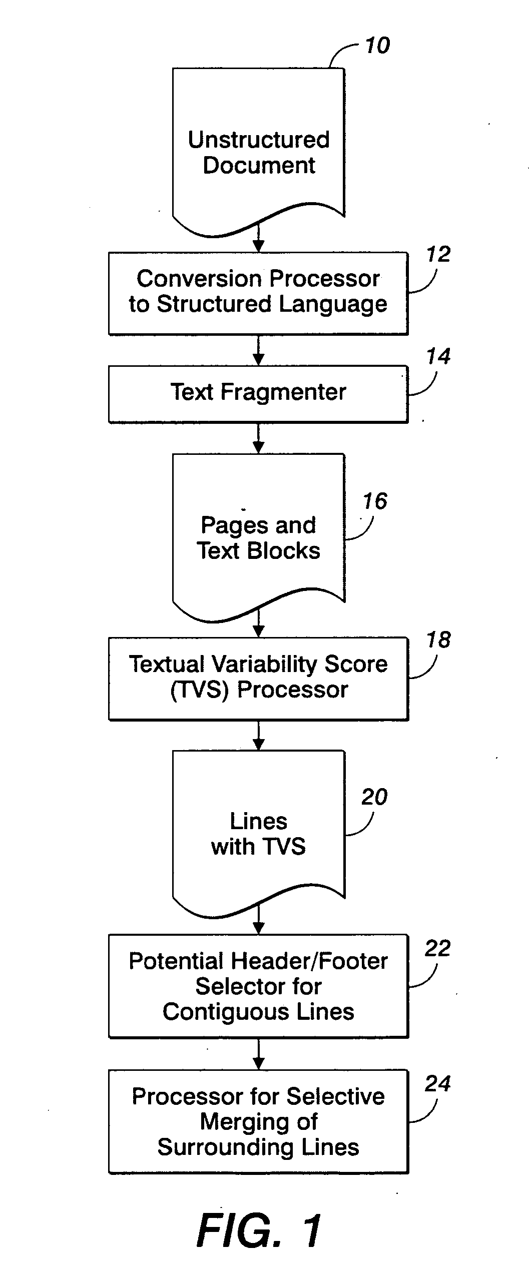 Method and apparatus for detecting pagination constructs including a header and a footer in legacy documents