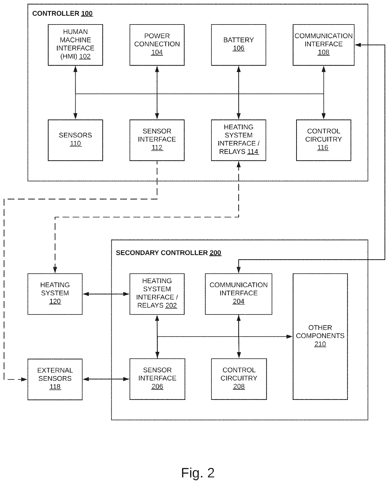 Distributed Control System for Thermal Snow Melt and Freeze Protection Systems