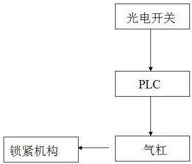 Assembly line automatic release system