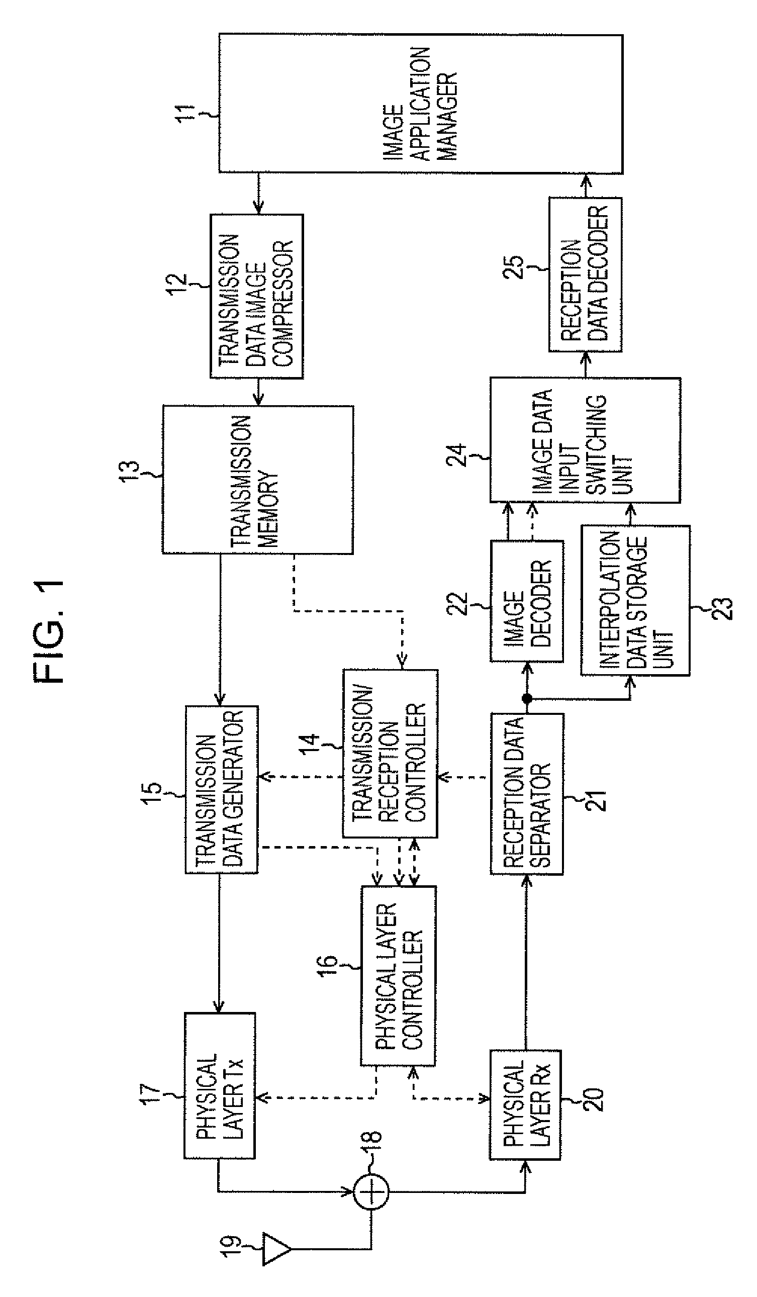 Communication apparatus and method for data interpolation