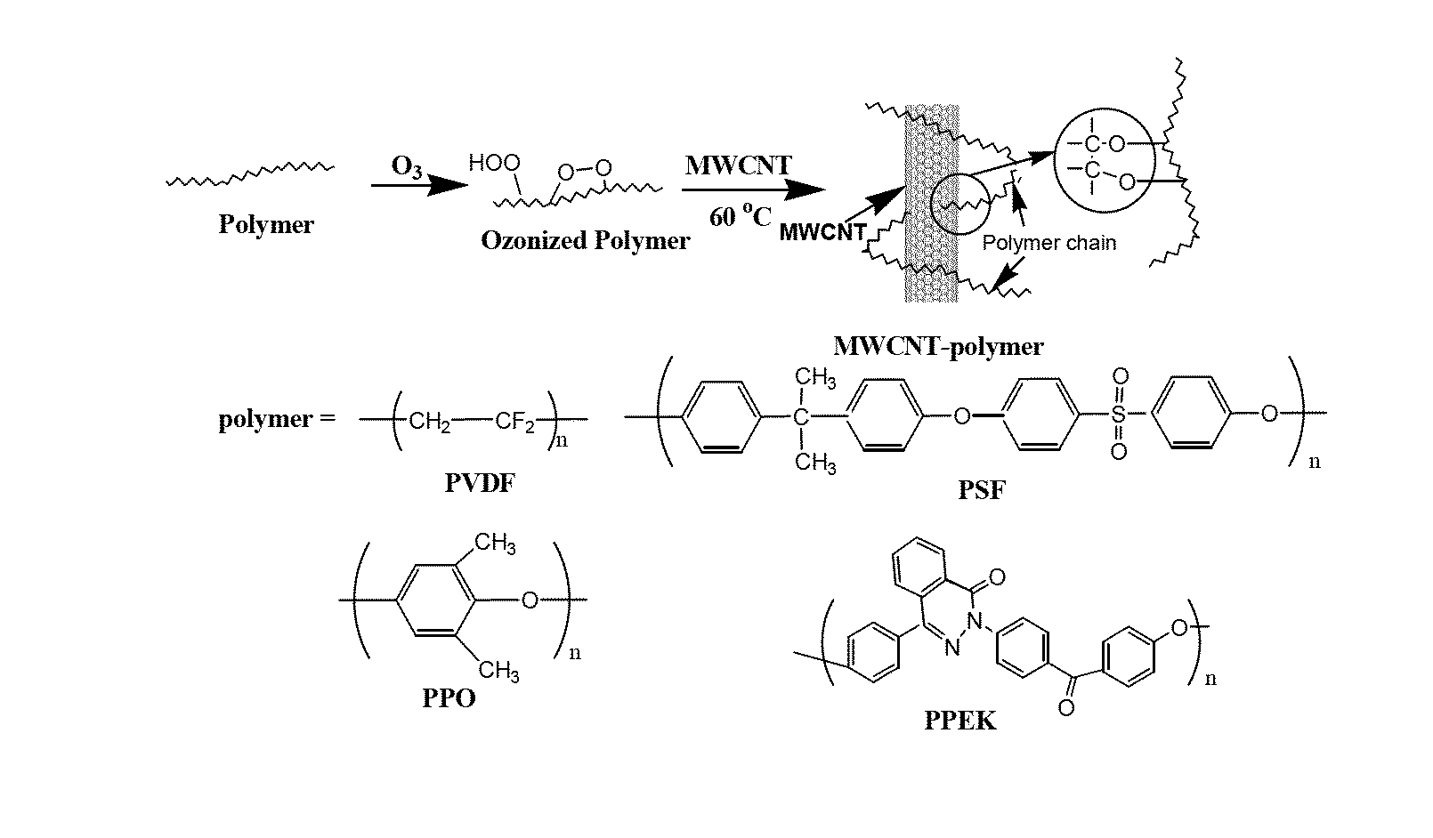 Chemically Bonded Carbon Nanotube-Polymer Hybrid and Nanocomposite Thereof