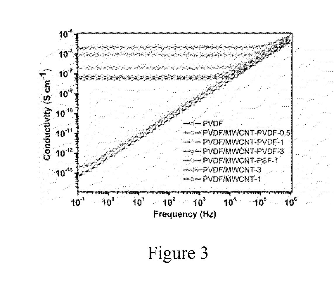 Chemically Bonded Carbon Nanotube-Polymer Hybrid and Nanocomposite Thereof