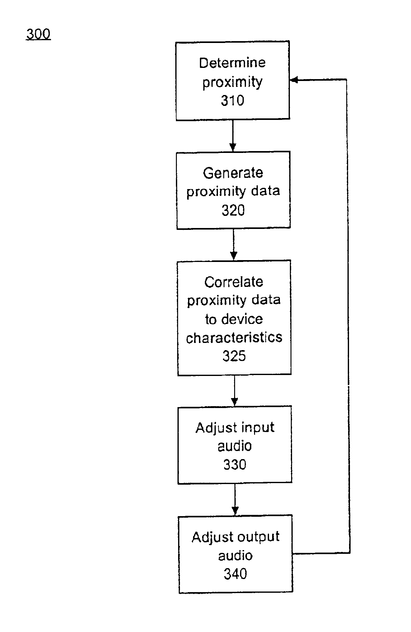 Audio source position detection and audio adjustment