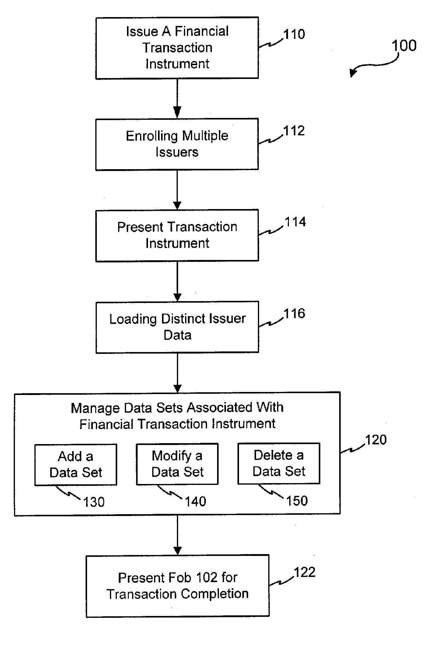 Systems and methods for managing multiple accounts on a RF transaction device using secondary identification indicia